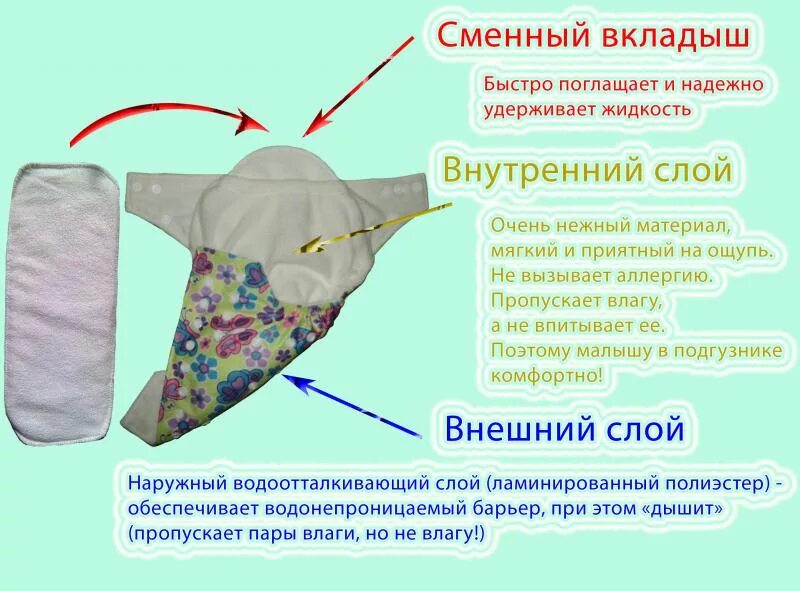 Как работает подгузник. Пошив многоразовых подгузников. многоразовые подгузники лекала. лекало многоразовых подгузников для новорожденных.