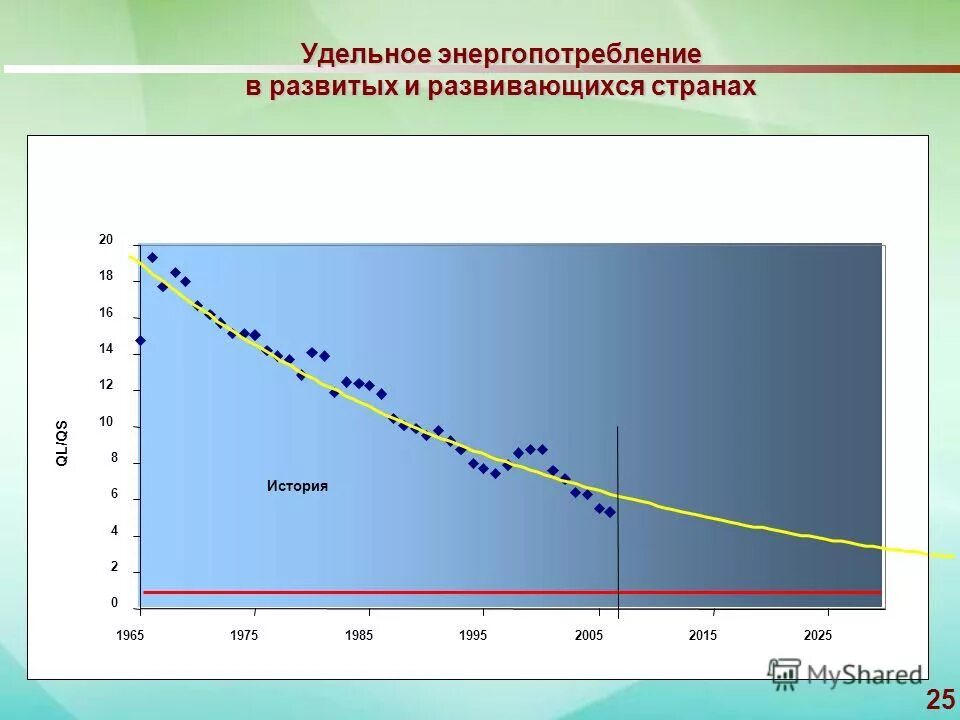 Расчетный удельный расход тепловой энергии на отопление здания. Удельному расходу энергии зданием. Удельная потребность. Удельный расход тепловой энергии на отопление здания. Удельная тепловая характеристика для вентиляции.