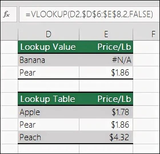 False values. Лукап таблица. lookup table. price look-up code. true false js table.