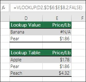 Value false