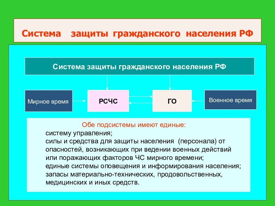 Режимы функционирования единой системы рсчс