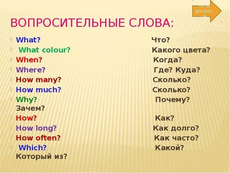 Кто по английски. Вопроситкльныесслова на английском. Вопросительные слова. Вопросы на английском. Вопросительныеслоова на английском.