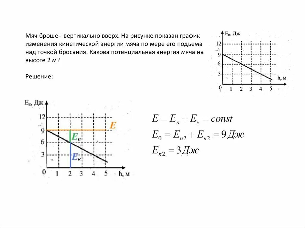 Зависимость энергии от высоты. Тело брошено с поверхности земли вертикально вверх. Графики кинетической и потенциальной энергии. График зависимости кинетической энергии от потенциальной. Определить потенциальную энергию по графику.