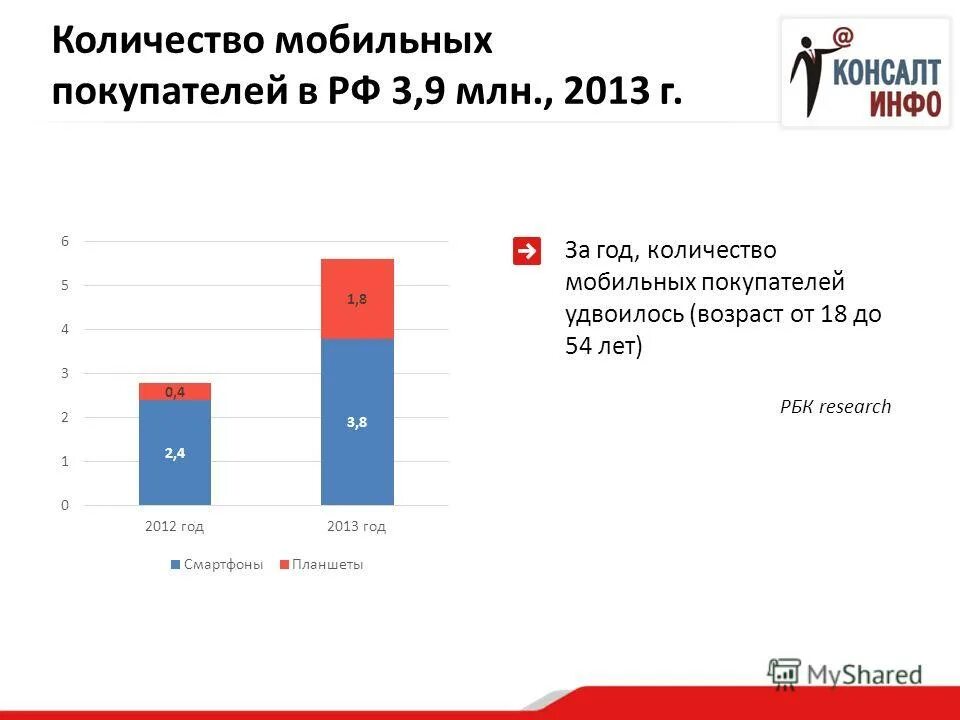 мобильный разработчик зарплата. количество пользователей мобильной связи в мире. статистика по использованию мобильных устройств. сколько моб. сколько людей используют мобильные телефоны.