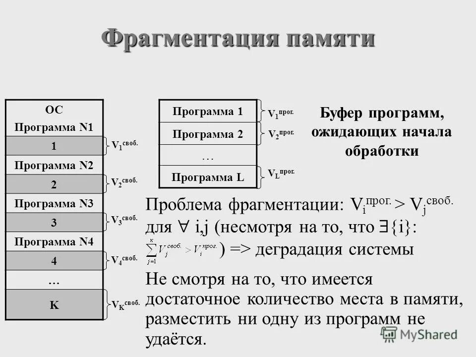2 2 прог программа