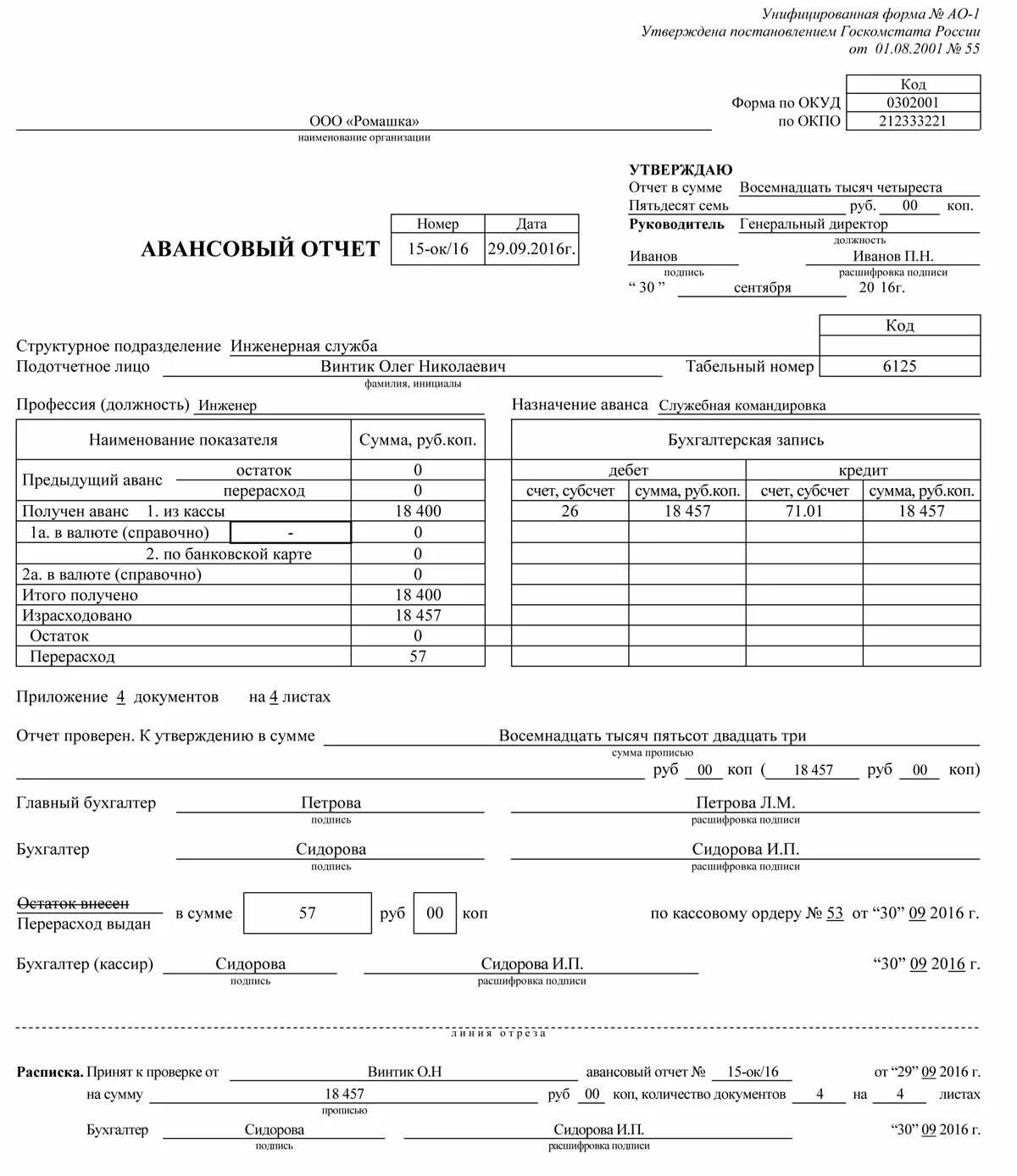 Авансовый отчет командировочные расходы пример заполнения. Пример авансового отчета по командировке с суточными. Авансовый отчет на командировку образец. Авансовый отчет по командировочным расходам.