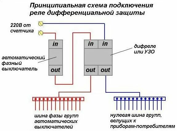 Реле напряжения дифавтомат. Схема подключения автоматического выключателя тока. Диф автомат 3 фазный схема. Диф защита схема включения реле. УЗО автомат принцип работы схема подключения.