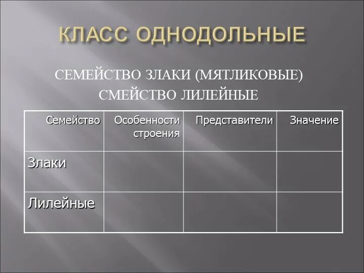 Таблица по биологии 7 класс однодольные