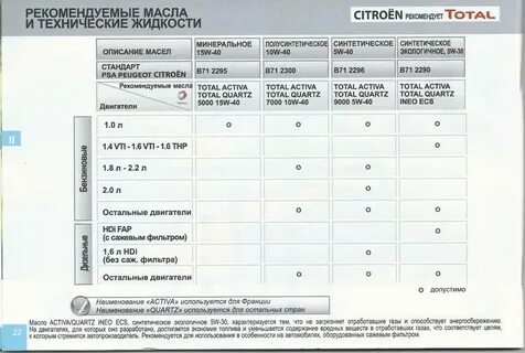 Сколько заливать масла в 172 мотор