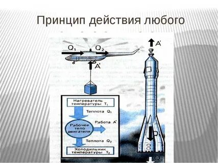 Тепловые двигатели холодильник