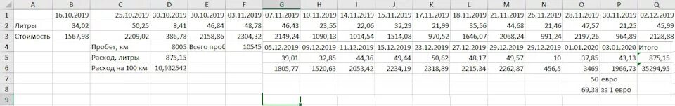 2131 расход топлива. Нива расход топлива на 100 км. Расход бензина на 100 км Нива. Расход бензина Нива 4х4.