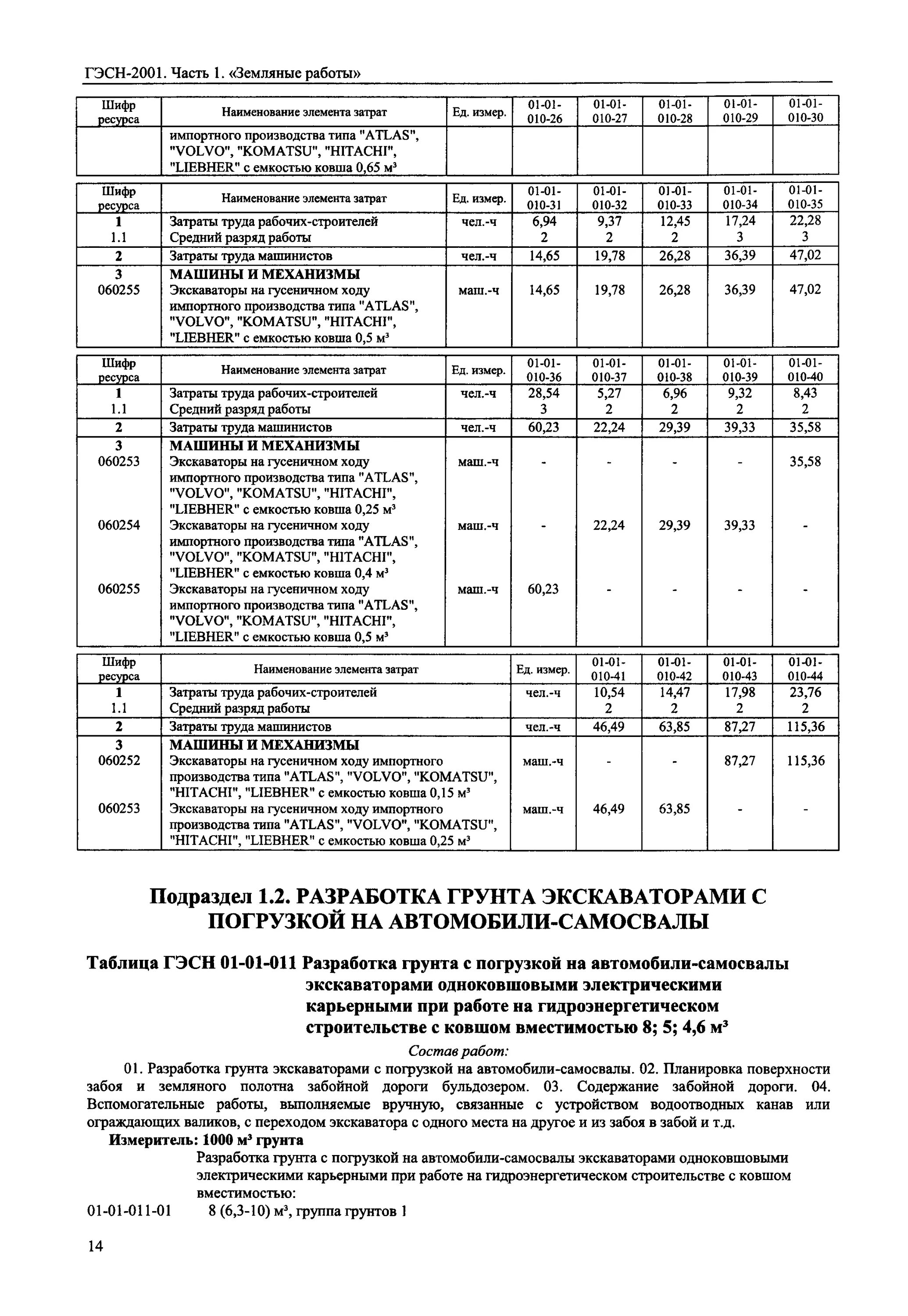 Гэсн 10 01 039 01. Разработка грунта с погрузкой на автомобили-самосвалы гэсн. разработка грунта экскаватором таблица. разработка грунта с погрузкой на автомобили-самосвалы экскаваторами. гэсн 2001-01.