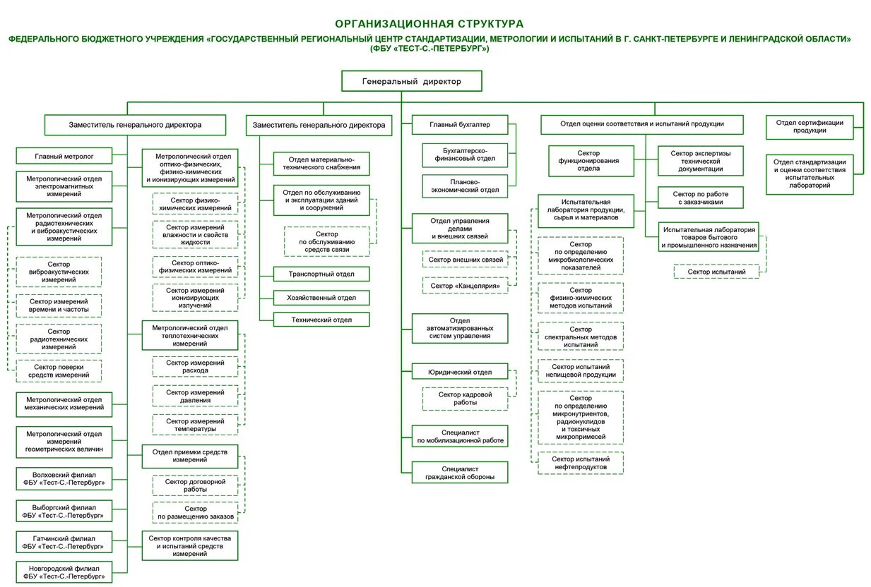 Отдел технической информации