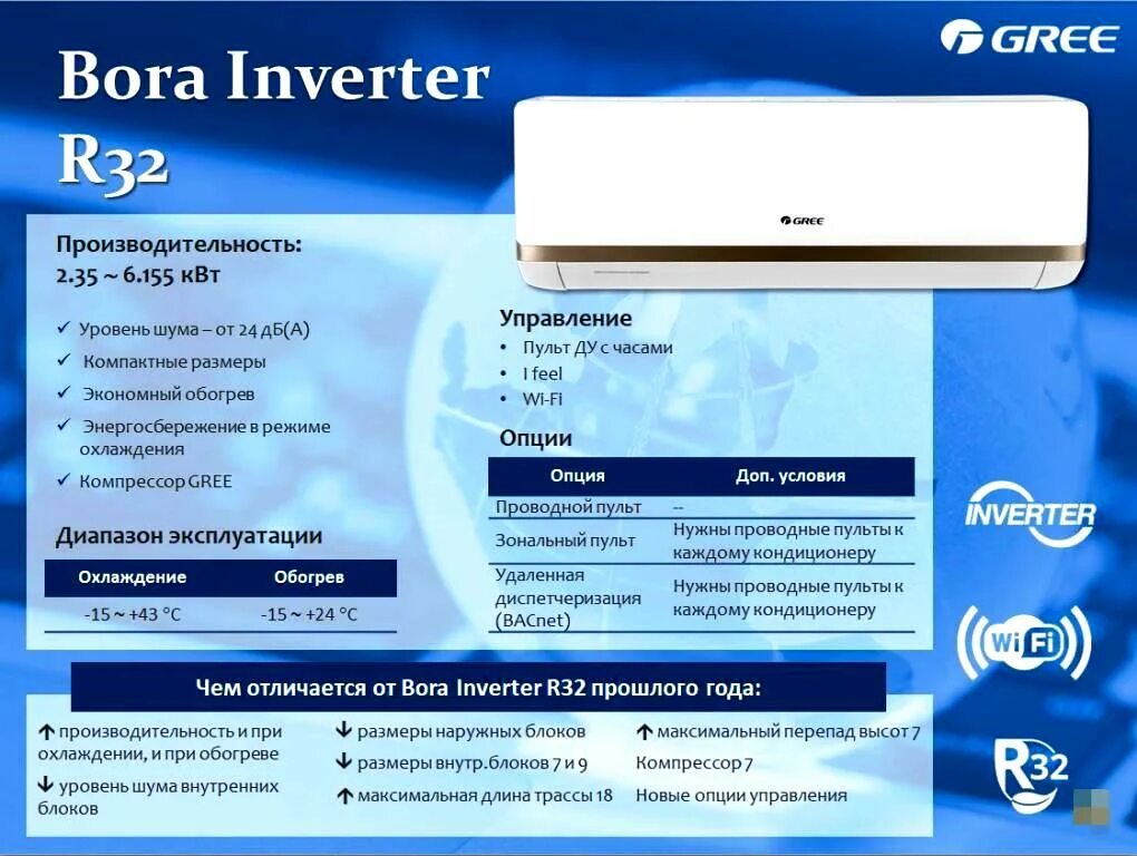 Сплит система bora inverter r32. Кондиционер gree bora 12. gree bora inverter r32. gree bota inverter. сплит-система gree gwh12aab-k3dna2a bora inverter.