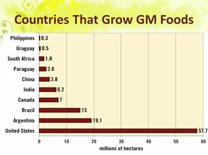 Product country