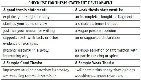 Thesis Statement. Thesis Statement in essay. How to write a thesis Statement. Persuasive thesis Statement examples.