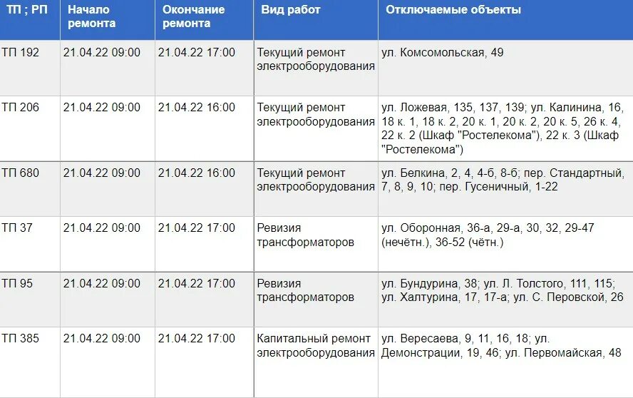 Отключение света томск. Отключили свет Тула. АО «Тульские городские электрические сети» директор 2024. Отключение света Таганрог 21 ноября 2022. Белгород отключен свет район.