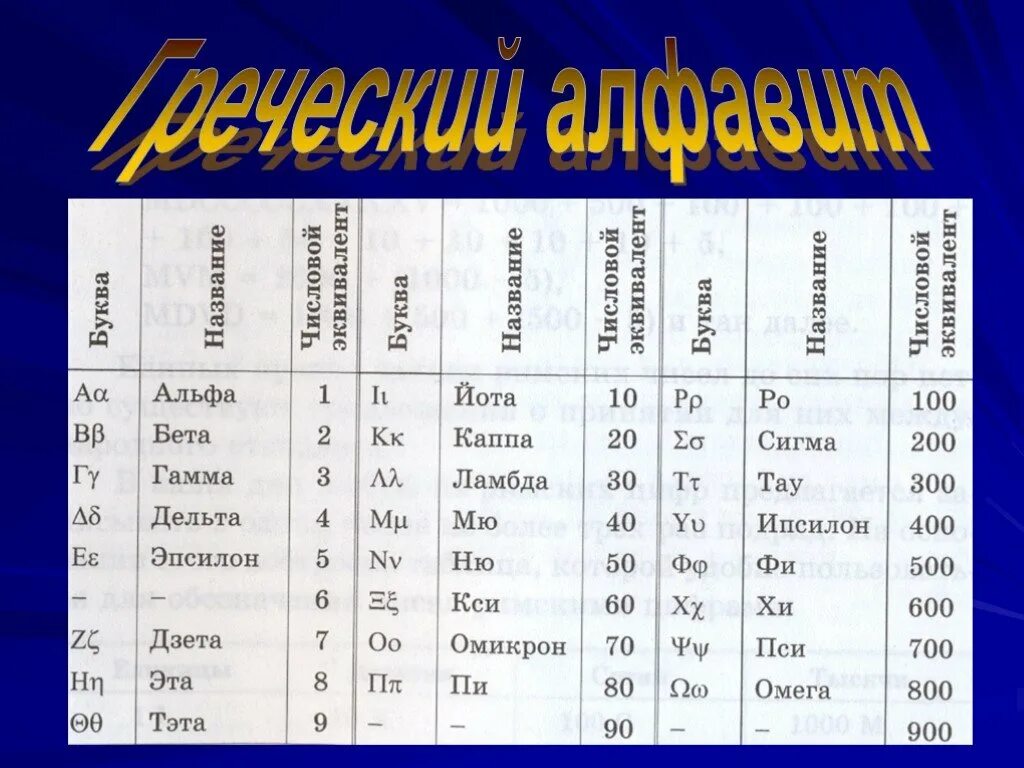 Что такое эпсилон. Альфа бета гамма Сигма Дельта. Альфа бета гамма Дельта Омега. Альфа бета гамма Дельта алфавит. Альфа бета ГАИИА Дельта Эпсилон Дзета тета.