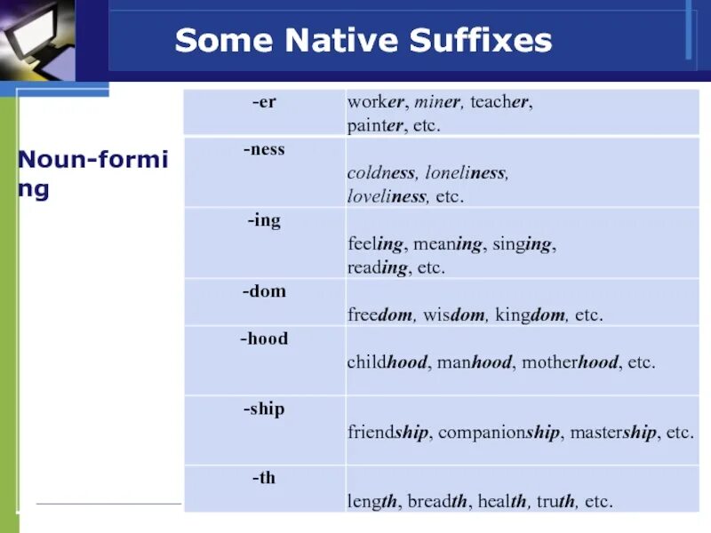 Презентация Word building. Noun суффиксы. Adjective suffixes в английском. Word formation в английском языке. Adjective forming suffixes