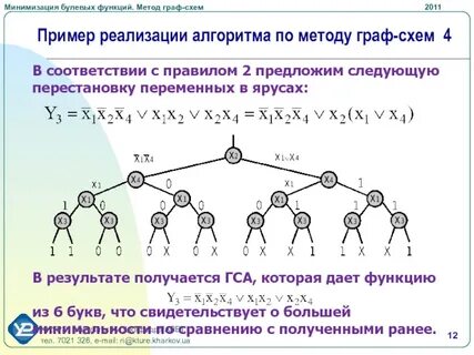 Минимизация с ограничениями