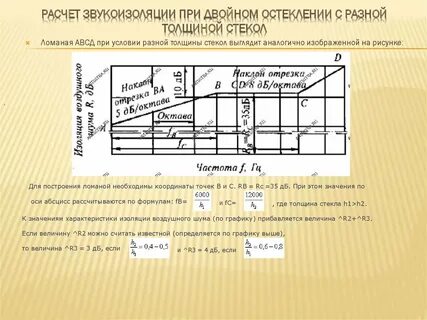 Расчет звукоизоляции ограждающих конструкций