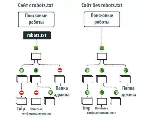Seo robot txt. Robots.txt. файл робот. робот поисковик. robots txt и карта сайта.