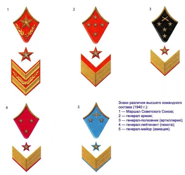 Генеральская форма ркка до 1943 года. Погоны звания вс рф генерал армии. Знаки различия российской армии погоны. Генерал, генерал армии, маршал рф погоны. Генерал лейтенант вмф погоны.
