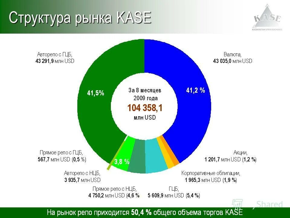 структура рынка ответ на вопрос. структура рынка. структура рынка недвижимости кратко. универсальная структура рынка. структура рынка.