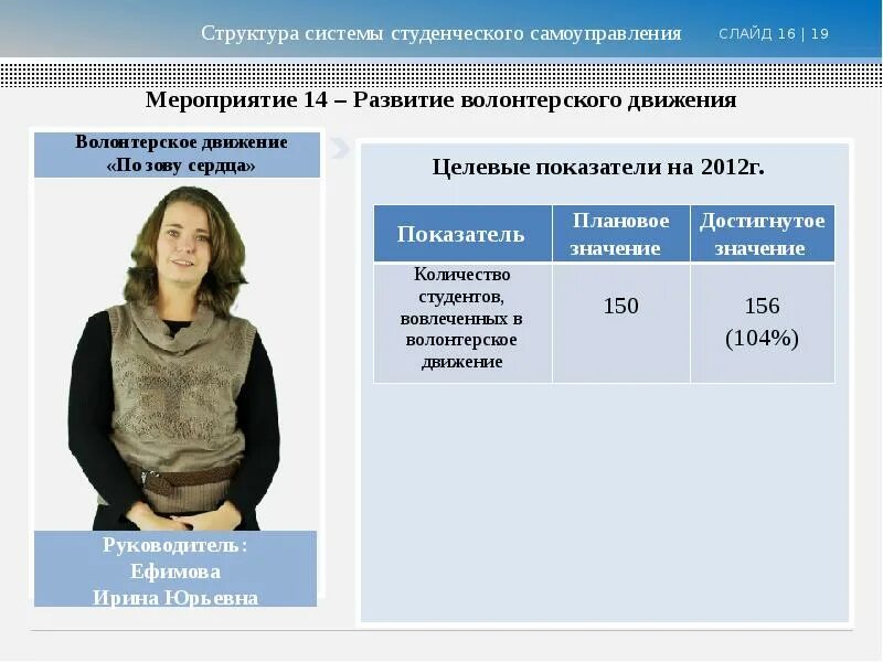 Структура профессиональной физической культуры. Программы студенческого развития. Программы студенческого развития. Развитие студенческого самоуправления в колледже. Структура профессиональной физической культуры.