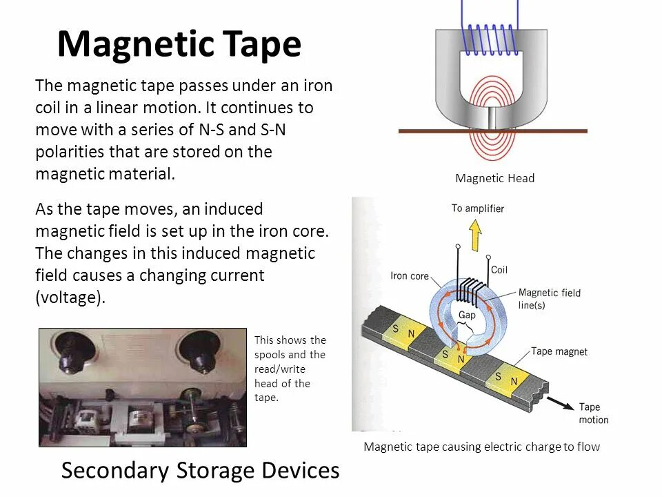 Magnetic structures. Magnetic media devices схема. magnetic storage devices. кабель magnetic tape-c магнитный в коробке (1м). magnetic tape storage devices sign.