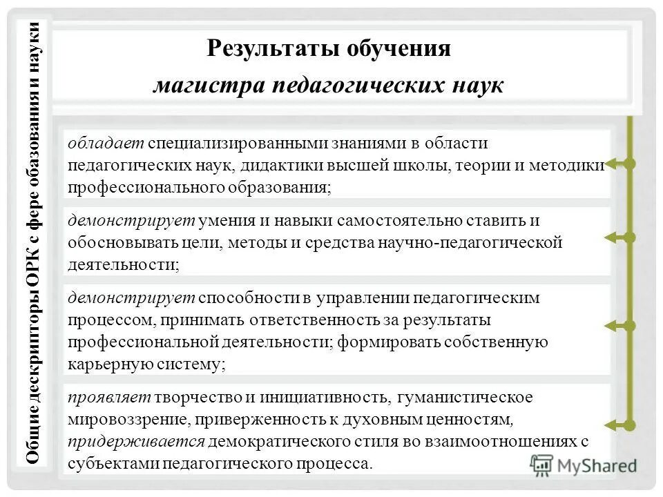 диплом магистратуры. диплом магистра беларусь. психолого педагогическое образование магистратура диплом. магистр педагогических наук. диплом мага.