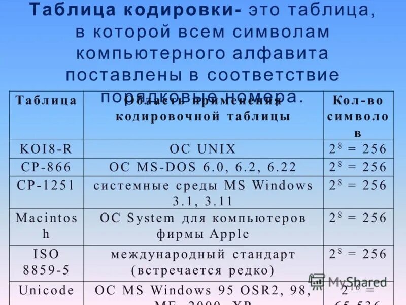 Информация про таблицу. 8b/10b кодирование. Таблица кодировки Меркурий 115ф. Таблица с информацией. Пример таблицы кодирования дихотомических переменных.