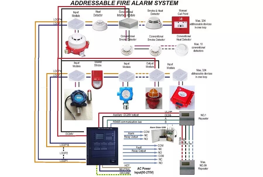 Alarm system перевод. Fire detection system мануал. fire alarm control panel maxpro. fire addressable system. automatic fire alarm system working diagram.