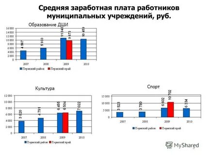 Средняя 8