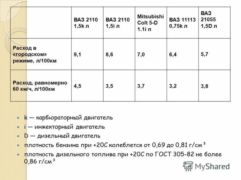 в 1 тонне литров бензина. плотность зимнего дизельного топлива кг/м3. сколько литров бензина в 1 тонне. удельная плотность дизельного топлива. солярка в килограммах.