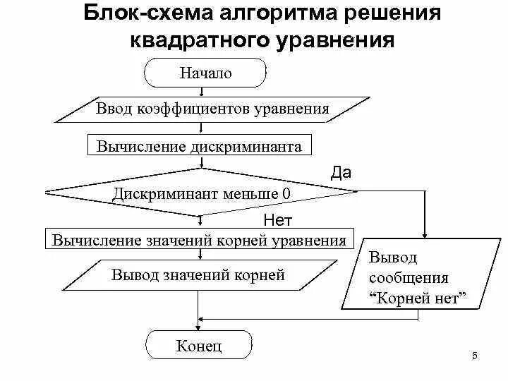Картинки РЕШЕНИЕ ЛИНЕЙНЫХ АЛГОРИТМОВ