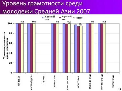 Уровень грамотности во франции