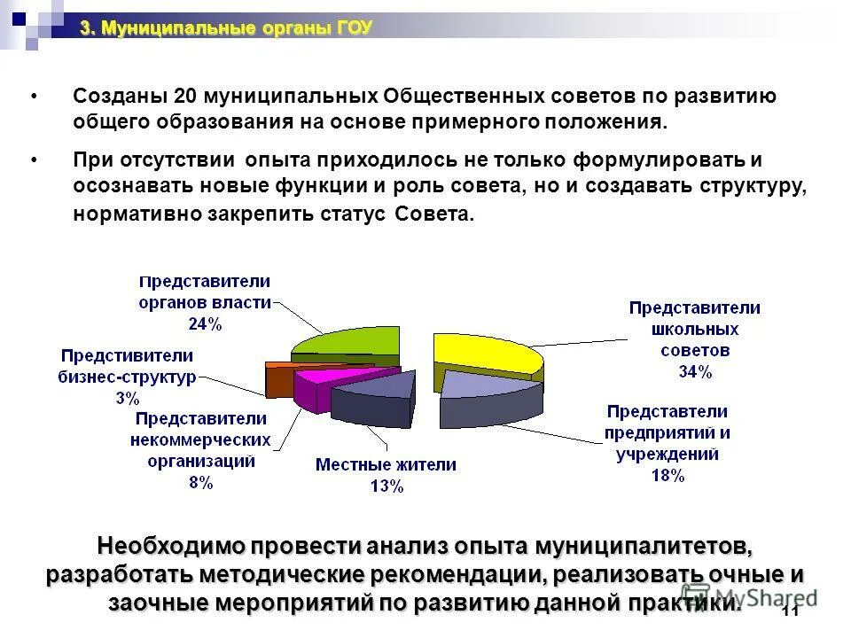И различных общественных образований общественное. И различных общественных образований общественное
