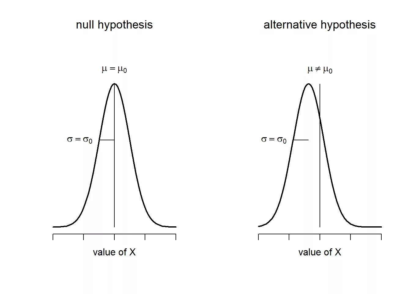 The null hypothesis game. Null hypothesis. t-test null hypothesis. z test формула. wilcox test null hypothesis.