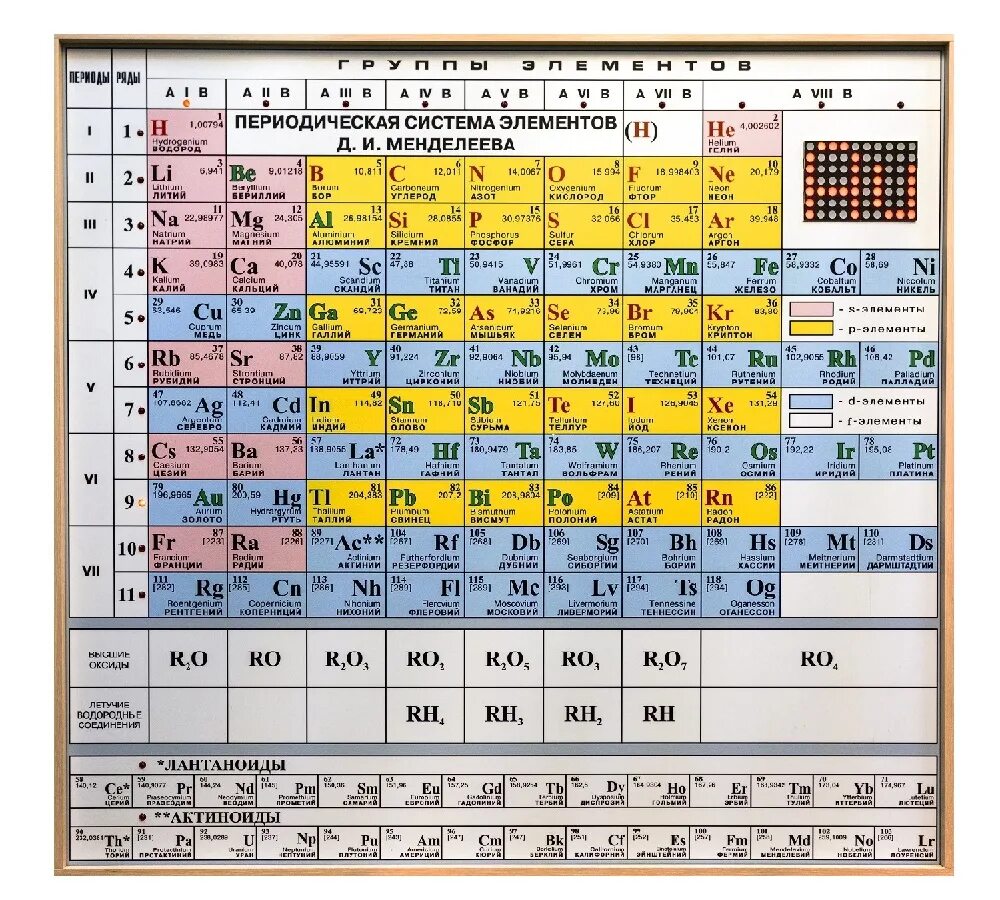Периодическая система менделеева сколько элементов. Таблица периодических элементов Менделеева. Современная таблица Менделеева 118 элементов. Стенд периодическая система Менделеева.