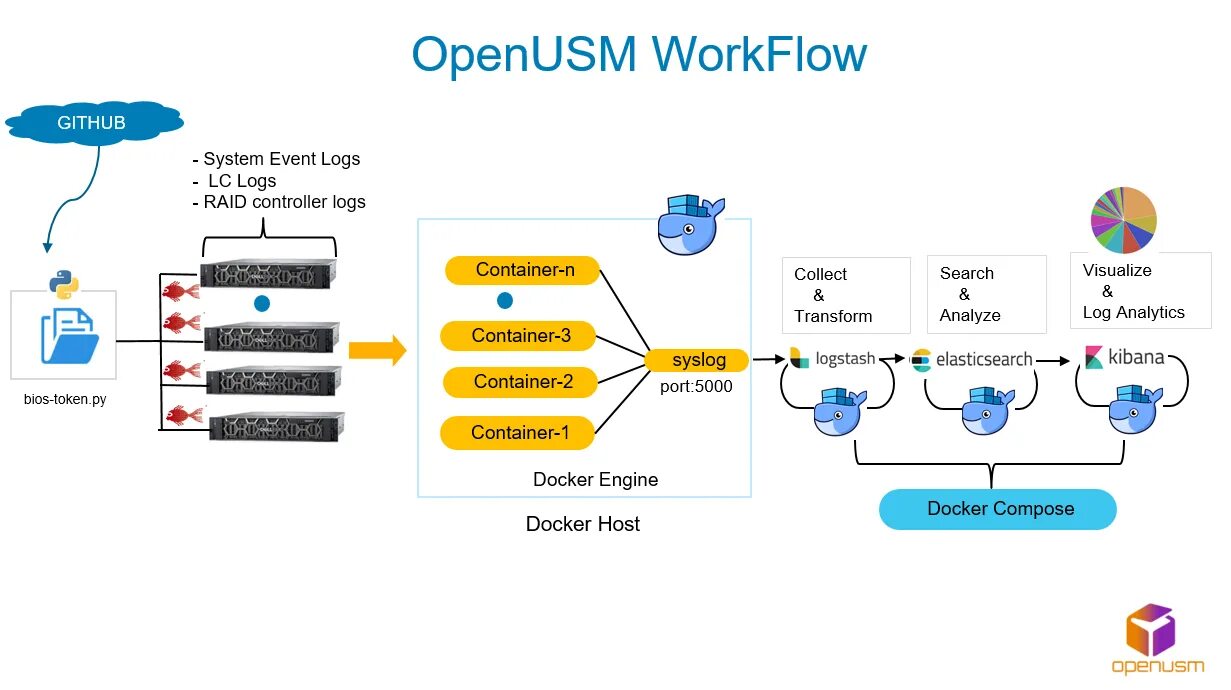 System github