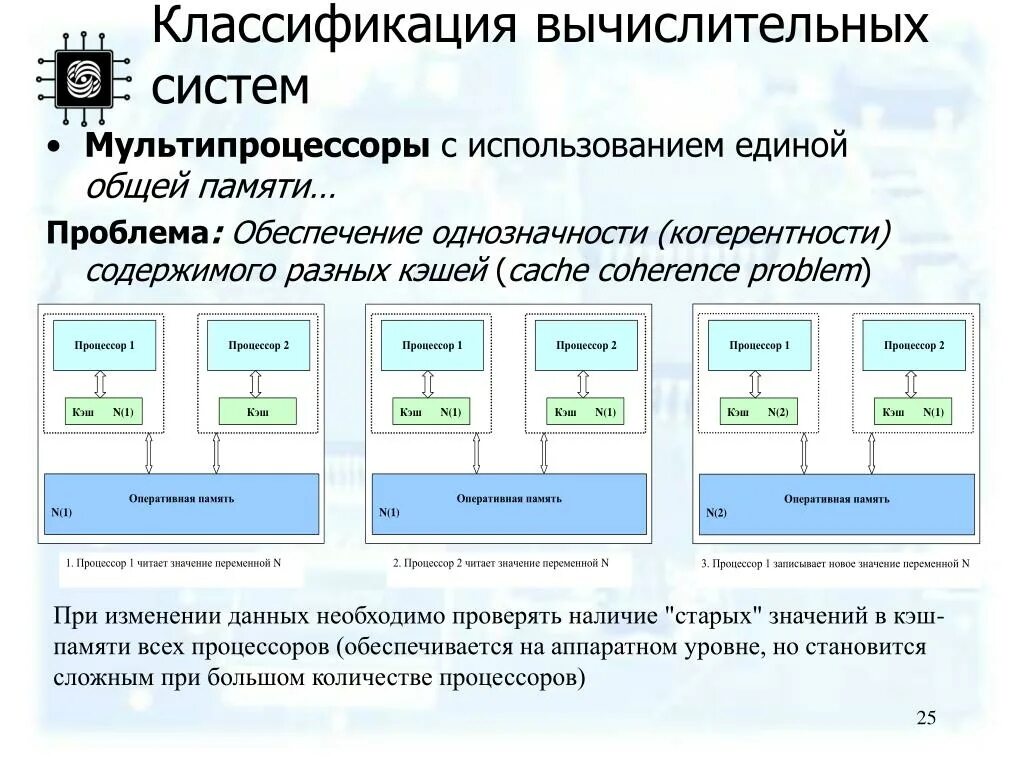 Типы вычислительных систем. Классификация вычислительных платформ. Вычислительные системы с общей памятью. Классификация компьютерных систем.