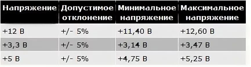 Просадка питания