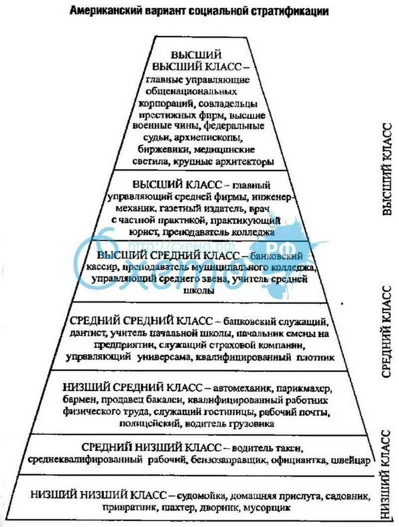 Классы в современных западных обществах. Соц стратификации современного российского общества схема. Стратификация современного российского общества пирамида. Социальная структура общества стратификация. Структура современного общества схема.