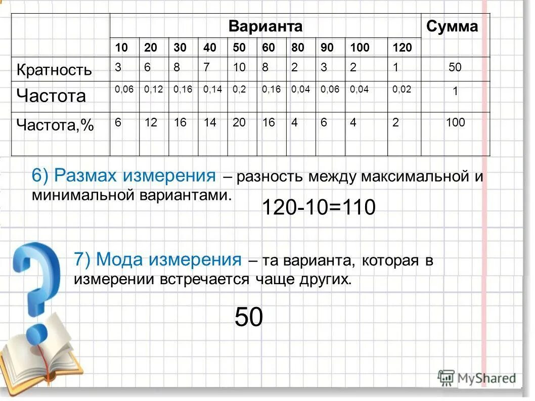 Максимальное кратное 9