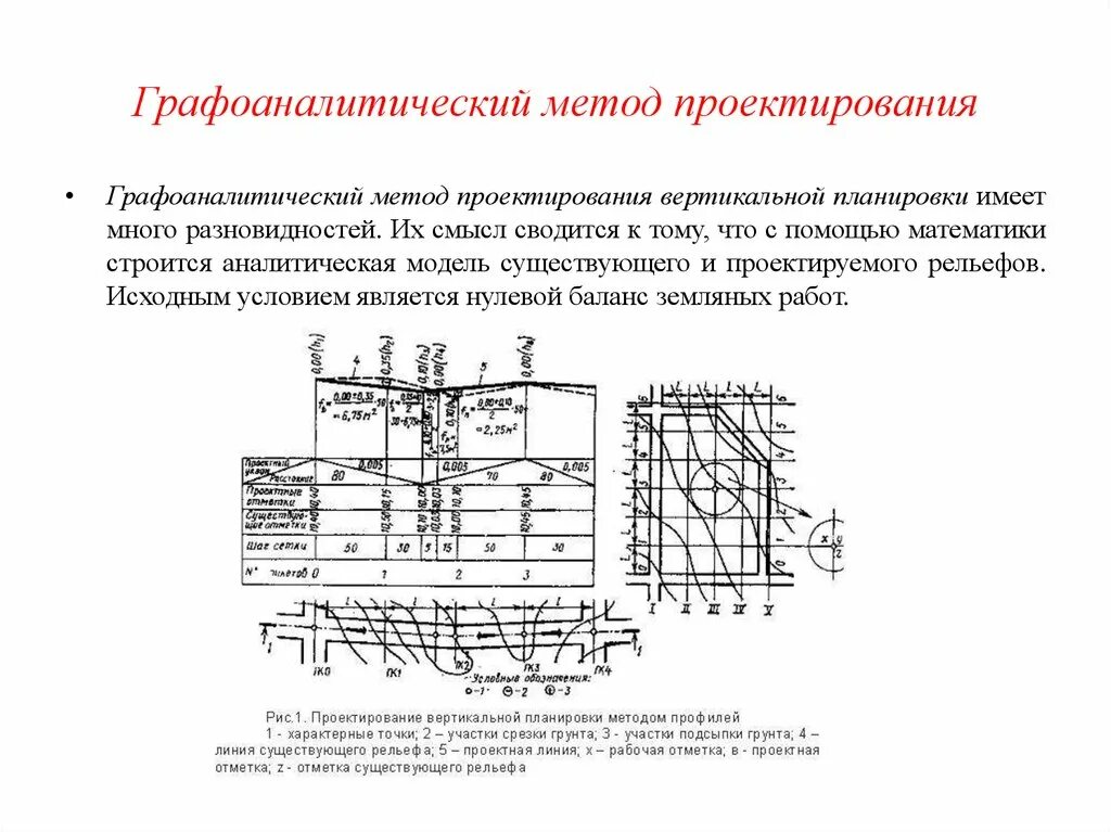 Определение методов проектирование. Определение методов проектирование. Определение методов проектирование. Определение методов проектирование. Методы проектирования организационных структур управления.