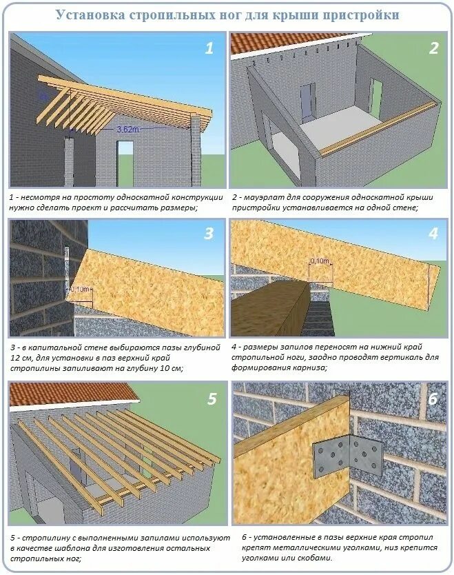 Как построить односкатную крышу поэтапно. Укладка стропил односкатной крыши пристройки. Схема односкатной крыши пристройки. Схема крепления стропил односкатной крыши. Крепление стропильной системы односкатной крыши.