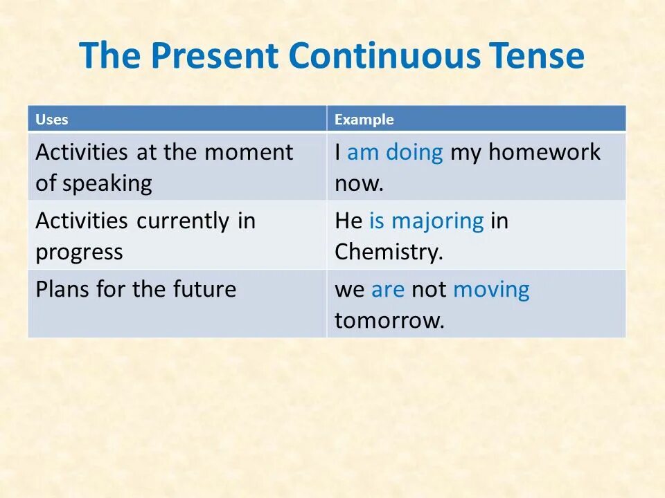 Present Continuous Tense. Present Continuous homework. I_________doing my homework правило презент континиус. Present Continuous Active. You doing your homework now