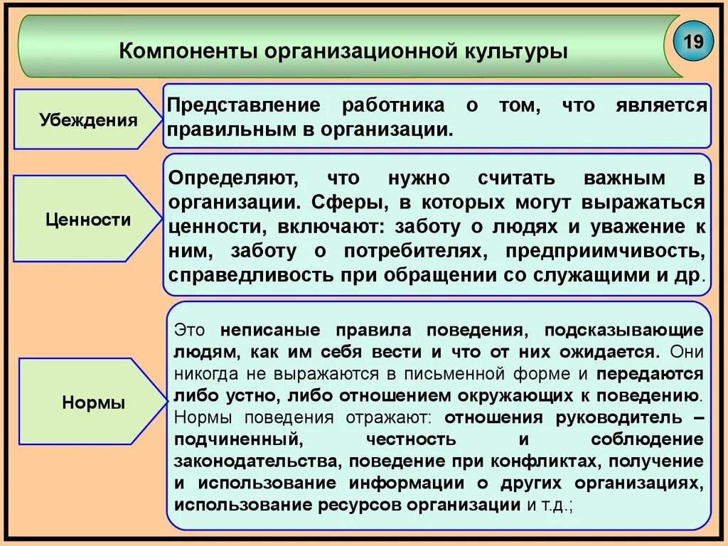 Компоненты организационной культуры. Компоненты организационной культуры организации. Основные элементы организационной культуры. Базовые элементы организационной культуры.