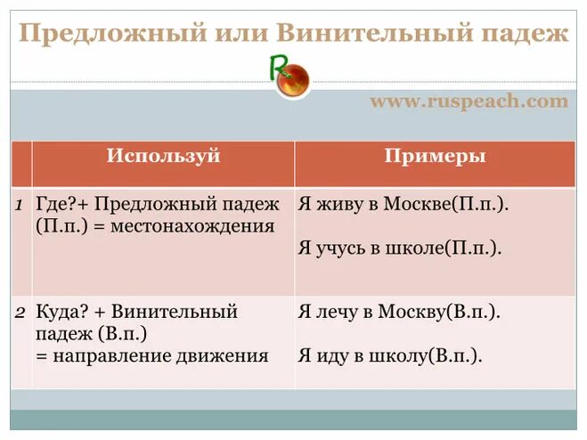 Как отличить винительный. Как отличить предложный от винительного. Винительный падеж и предложный падеж. Винительный и предложный падежи. Винительный падеж РКИ.